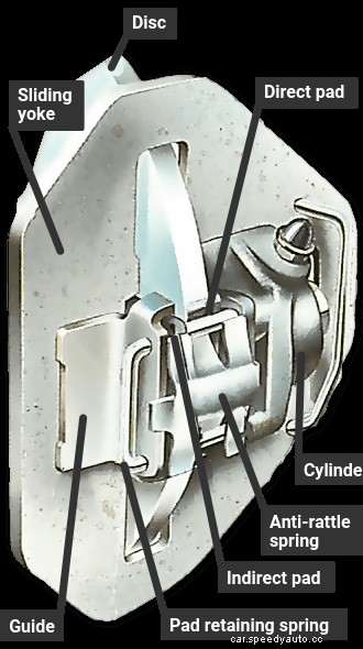 Renewing disc-brake pads