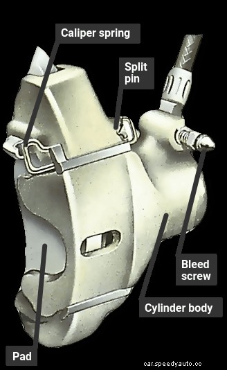 Renewing disc-brake pads