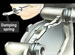 Renewing disc-brake pads