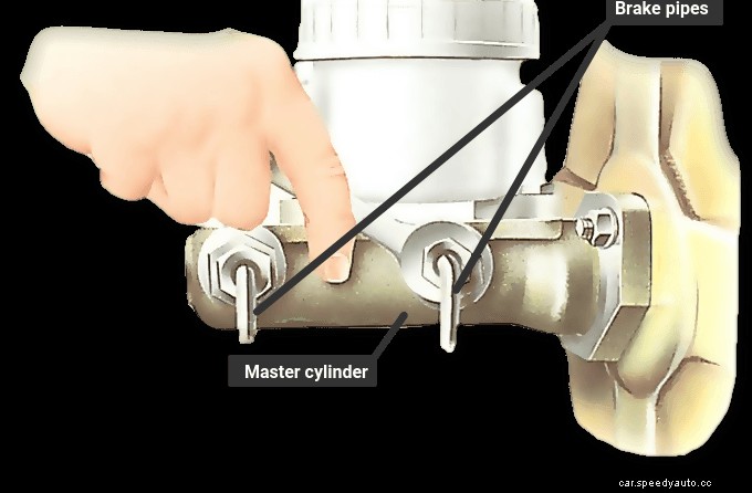 Replacing a master cylinder and servo unit