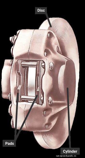 Adjusting the brakes