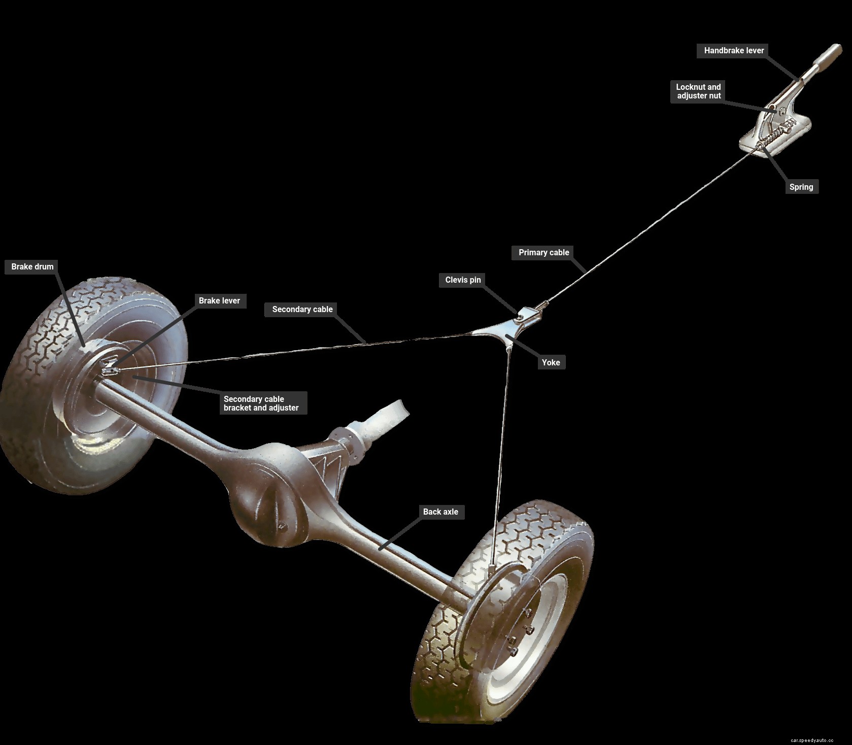 Adjusting the handbrake
