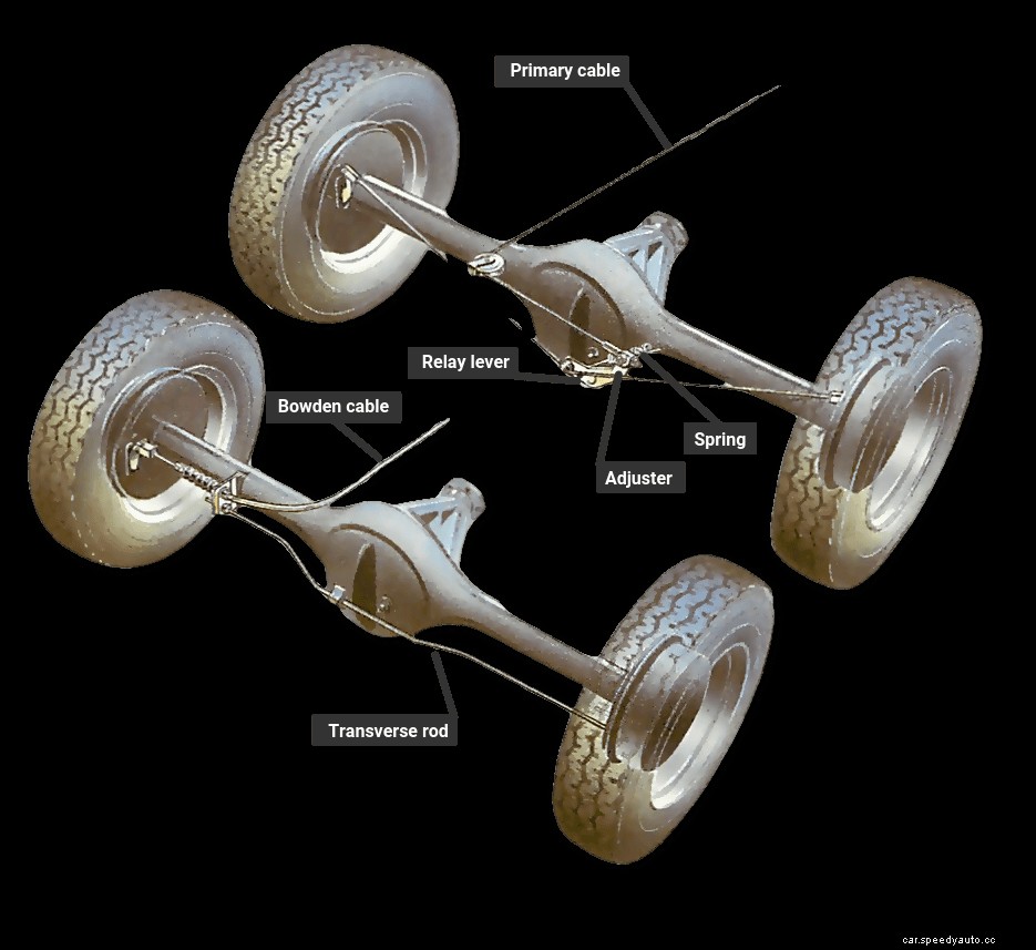 Adjusting the handbrake