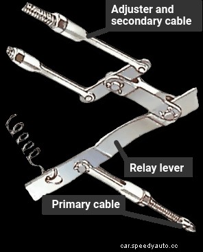 Adjusting the handbrake