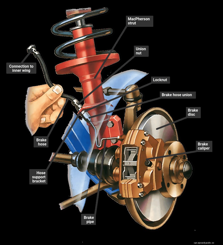 Fitting new flexible brake hoses