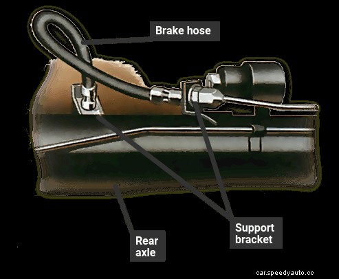 Fitting new flexible brake hoses