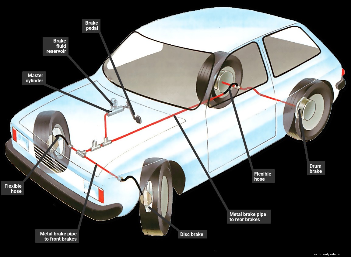 Fitting new metal brake pipes