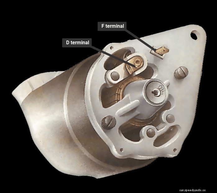 Testing a dynamo and checking output