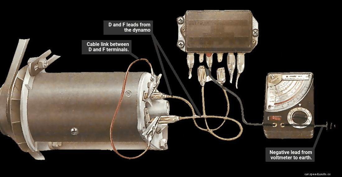 Testing a dynamo and checking output