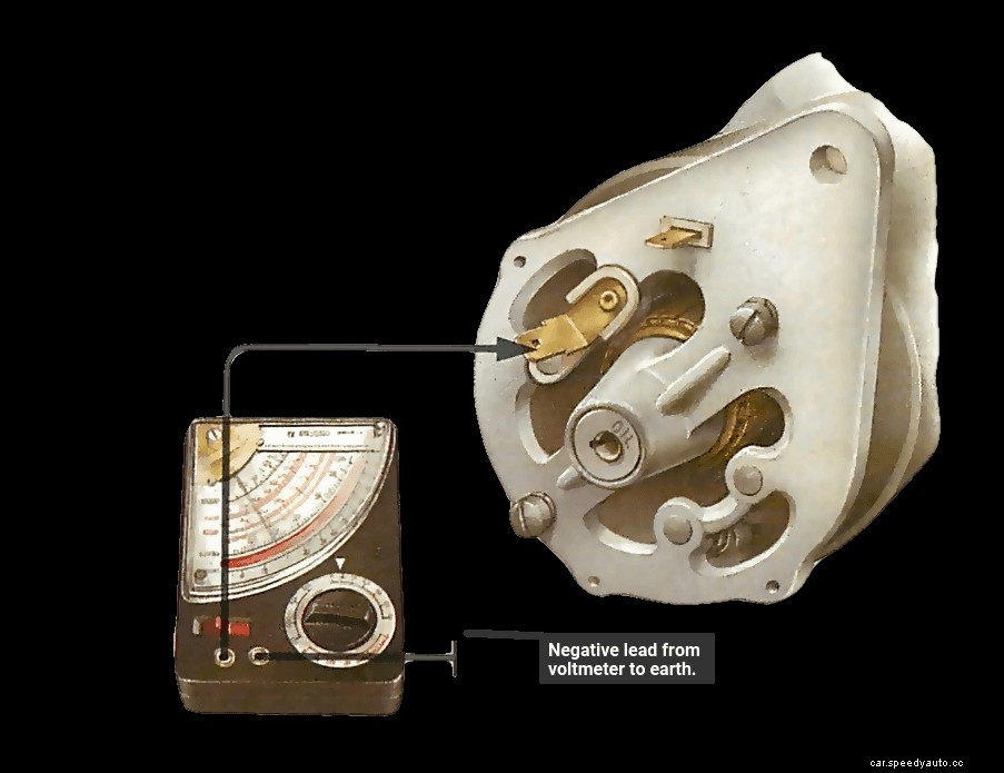 Testing a dynamo and checking output