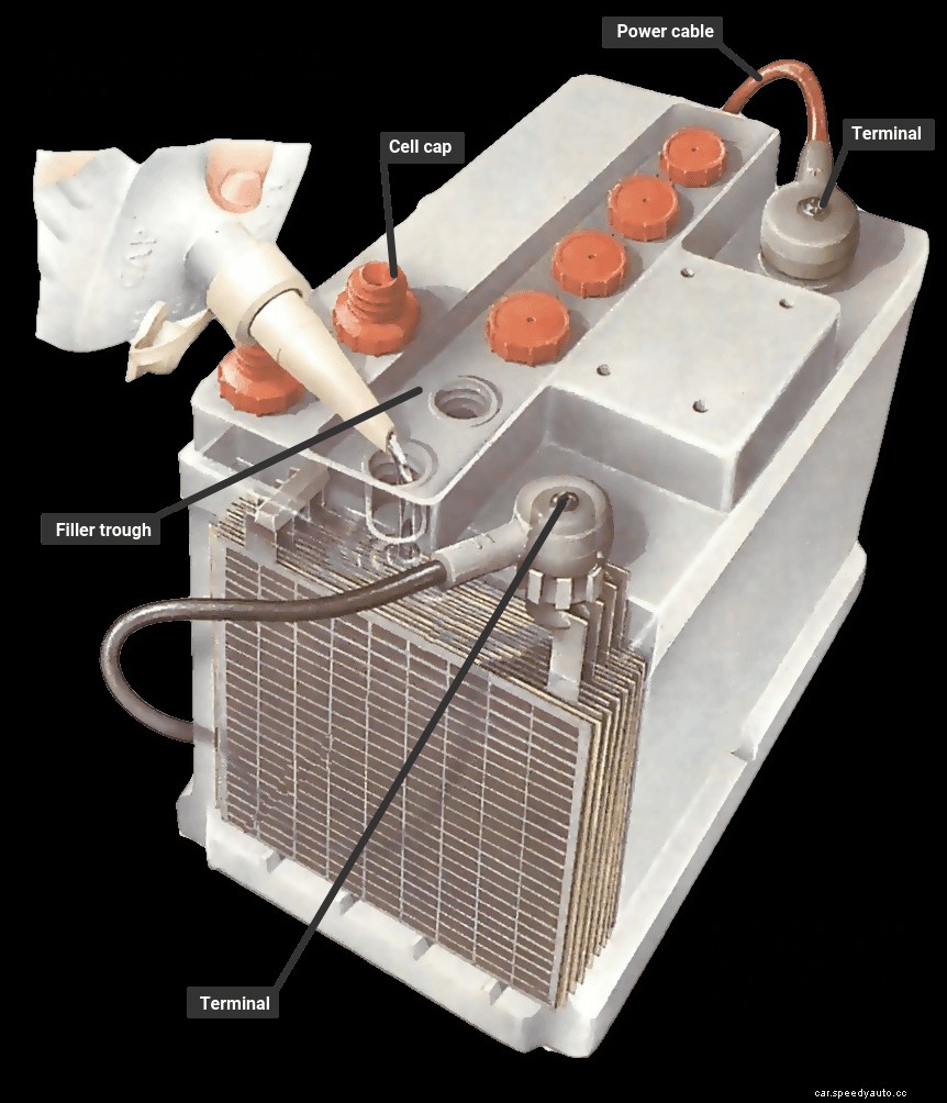 Checking the batteries