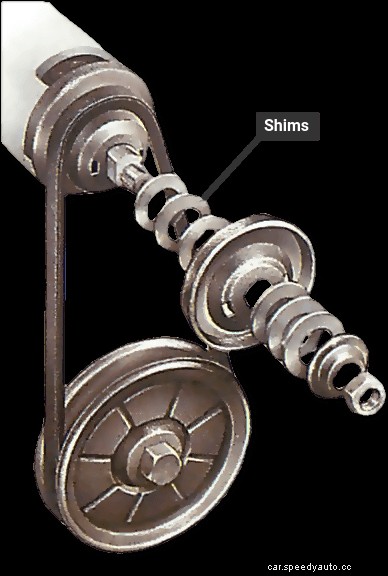 Checking, adjusting and refitting drive belts