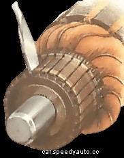 Replacing dynamo brushes