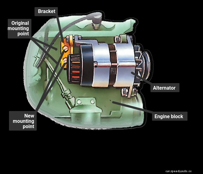Update your charging system