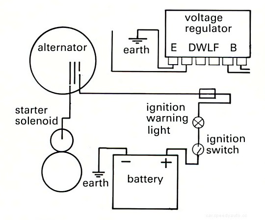 Update your charging system