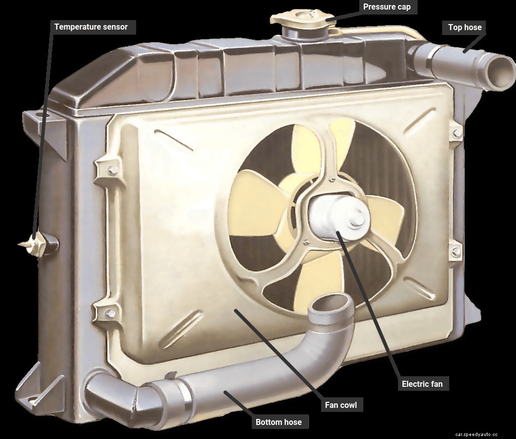 How to remove a car radiator