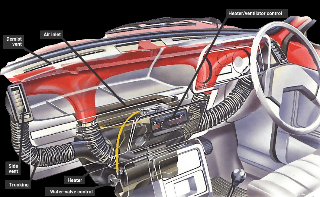 Checking heater and ventilator output