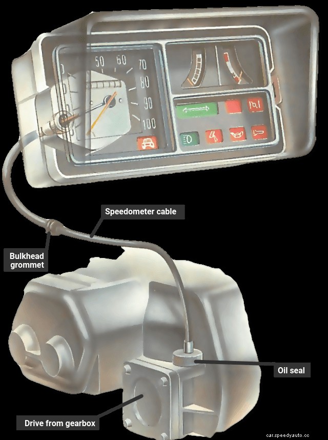 Fitting a new speedometer cable