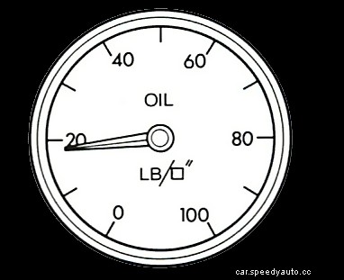 How an oil pressure gauge works