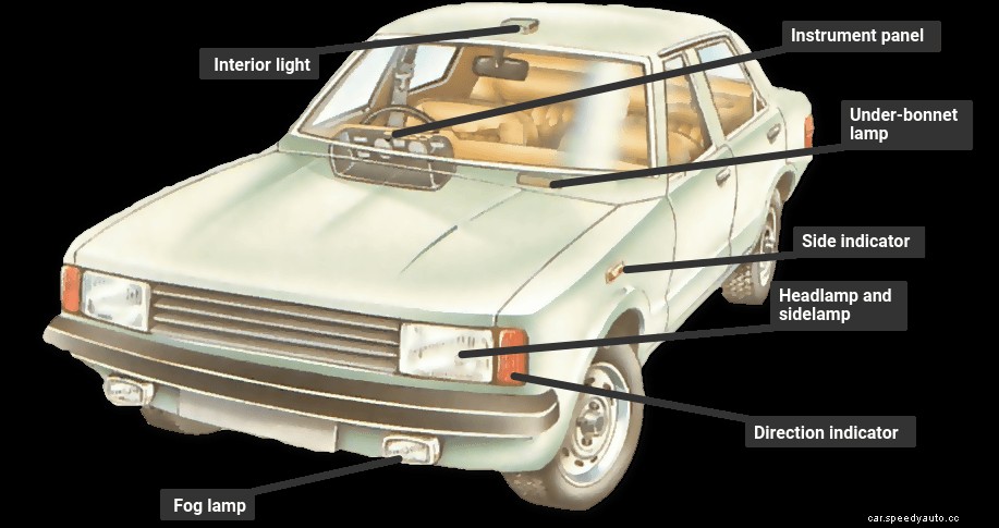 Checking headlamps and lights