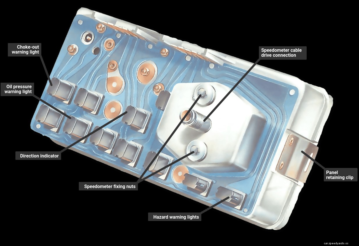 Checking the instruments
