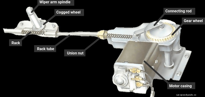 Servicing the windscreen-wiper mechanism