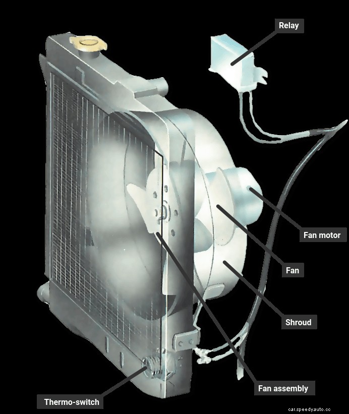 How to fix a car fan