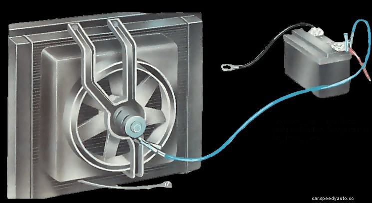 How to fix a car fan