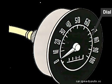 How a speedometer works