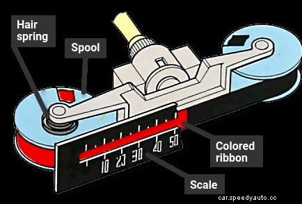 How a speedometer works