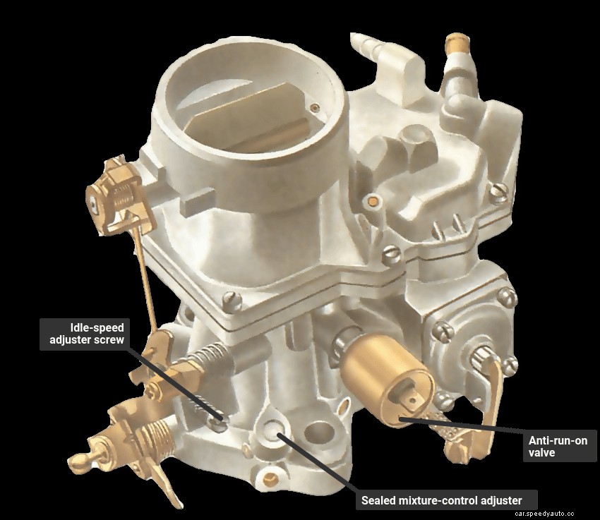 Adjusting an emission-control carburettor