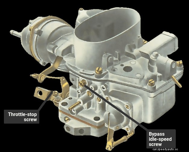 Adjusting a fixed-jet carburettor