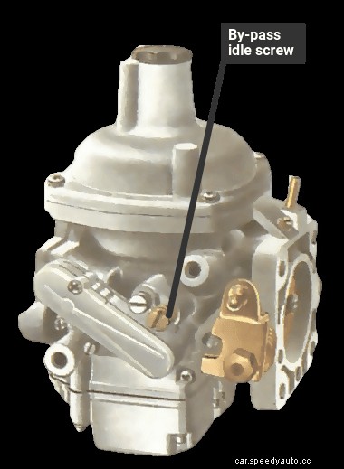 Adjusting an emission-control carburettor