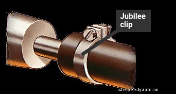 Servicing the fuel supply system