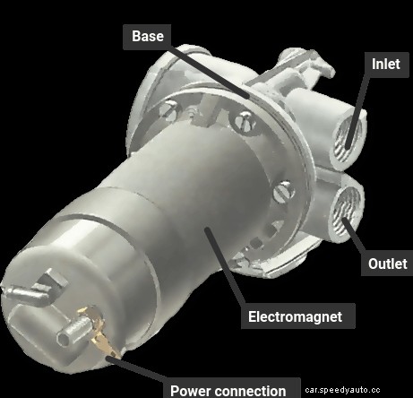 Cleaning fuel-pump filters