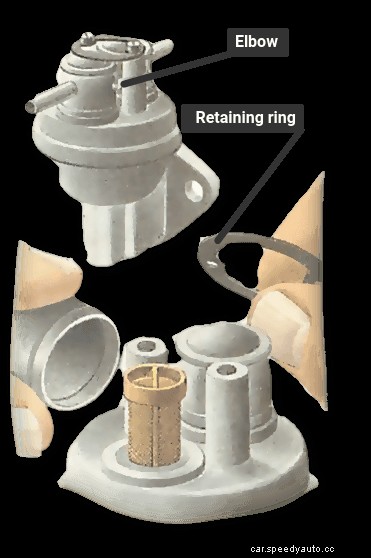 Cleaning fuel-pump filters