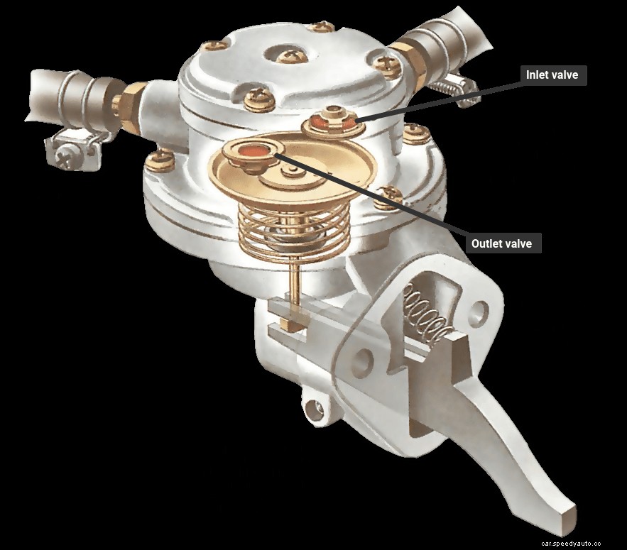 Checking a mechanical fuel pump