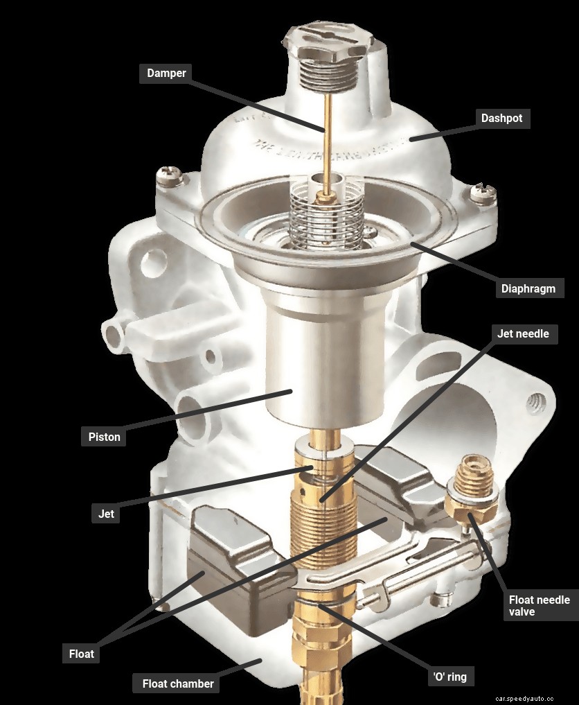 How to overhaul a Stromberg carburettor
