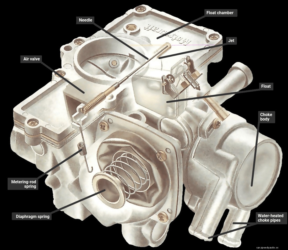Checking a Ford VV carburettor