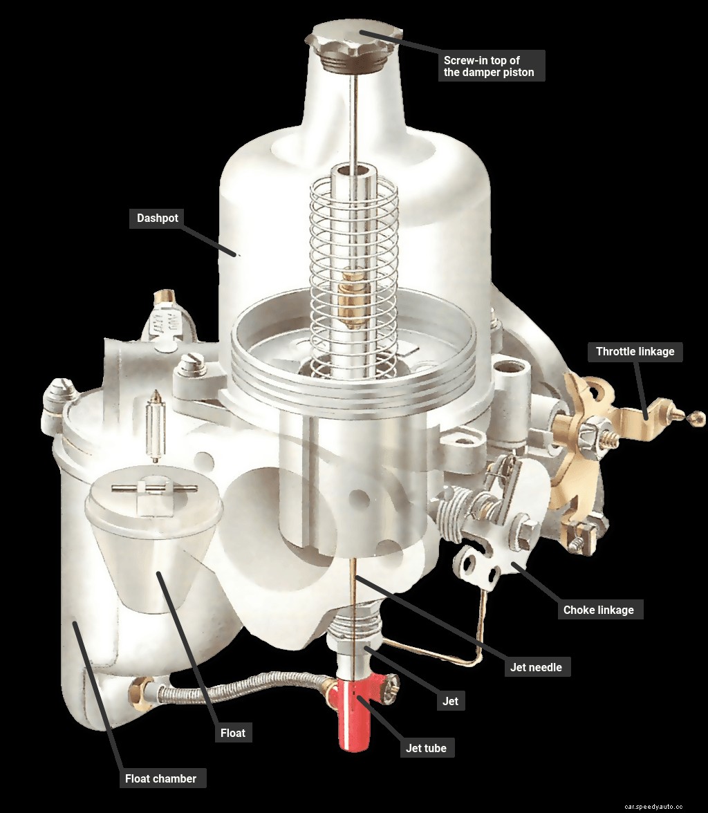 Checking and cleaning an SU carburettor