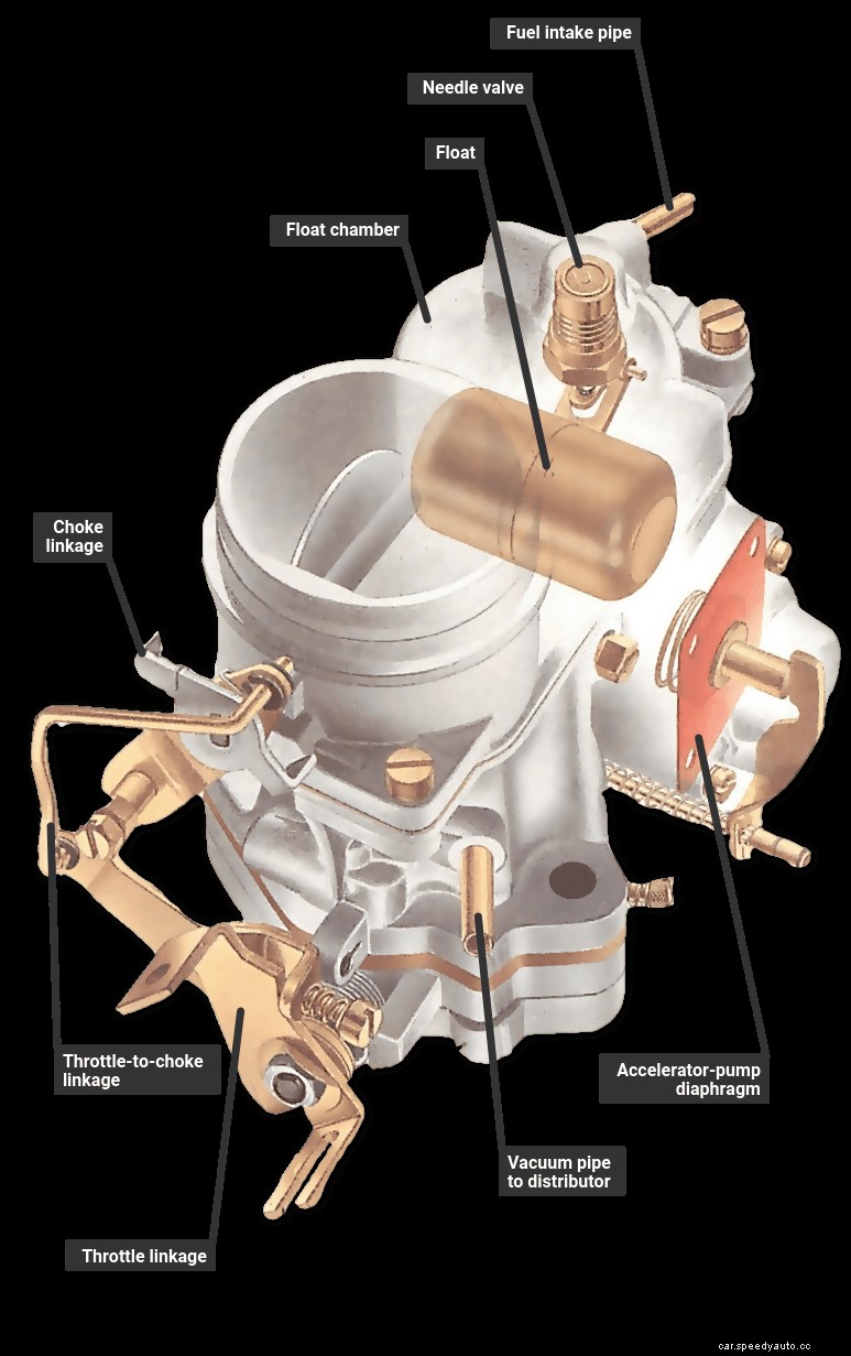 Checking and cleaning a fixed-jet carburettor