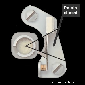 Checking the dwell angle