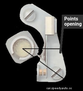 Checking the dwell angle