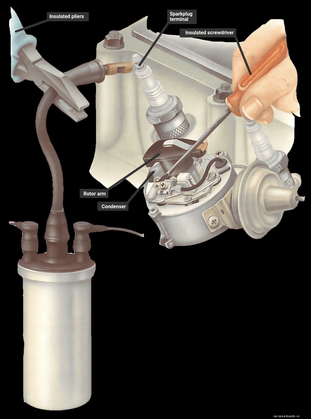 Checking the high-tension circuit