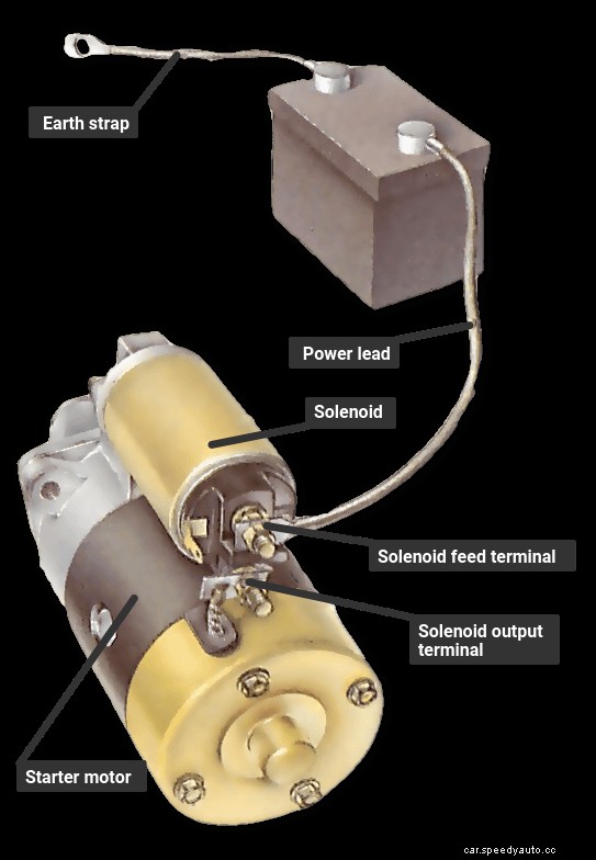 Checking a starter circuit