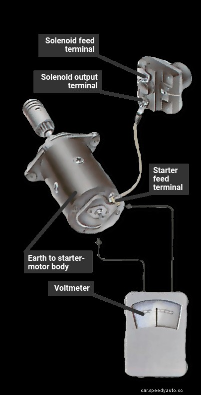 Checking a starter circuit