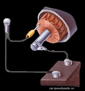 Checking and replacing the starter motor