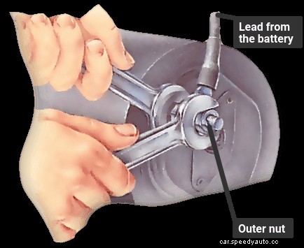 Checking and replacing the starter motor