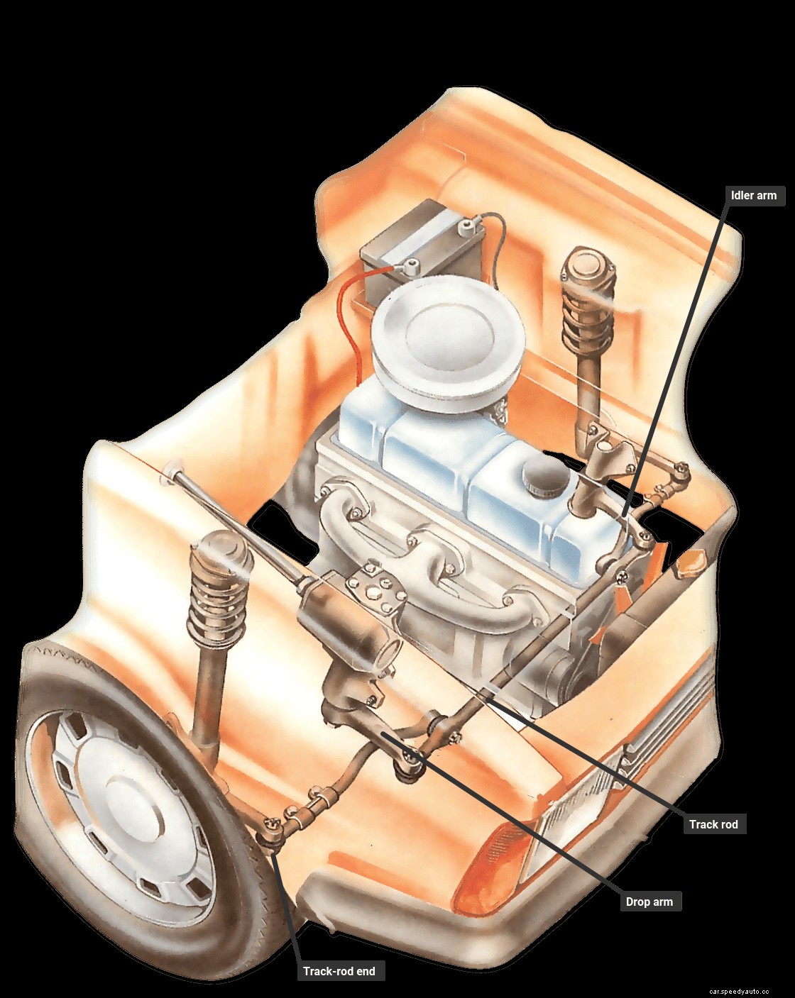 Checking steering-box mountings