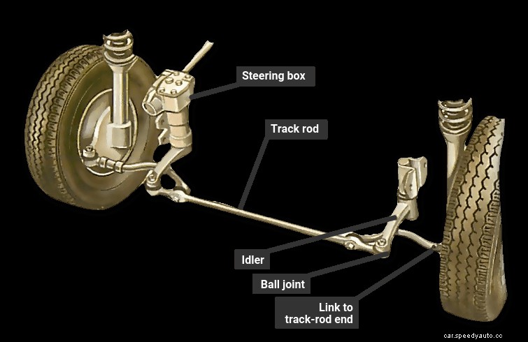 Checking steering joints for wear